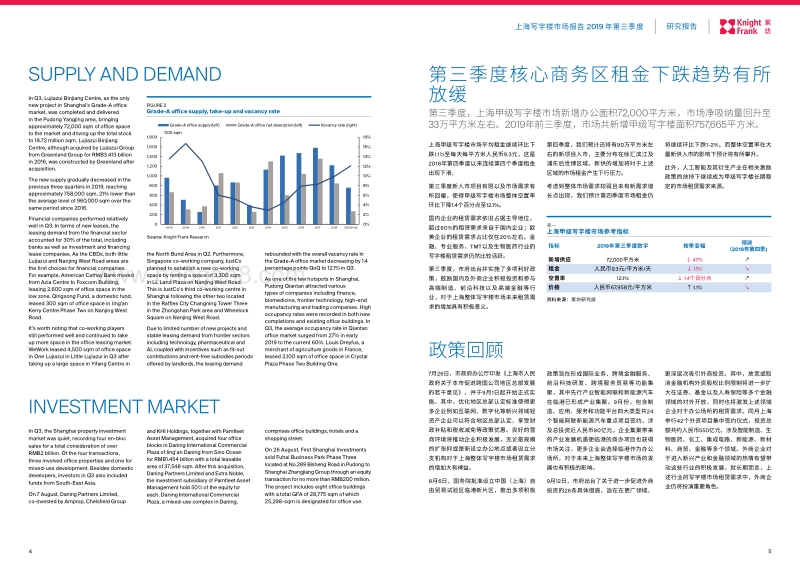 上海写字楼市场报告2019年第三季度.pdf_第3页