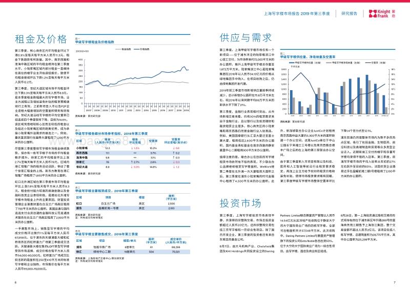 上海写字楼市场报告2019年第三季度.pdf_第4页