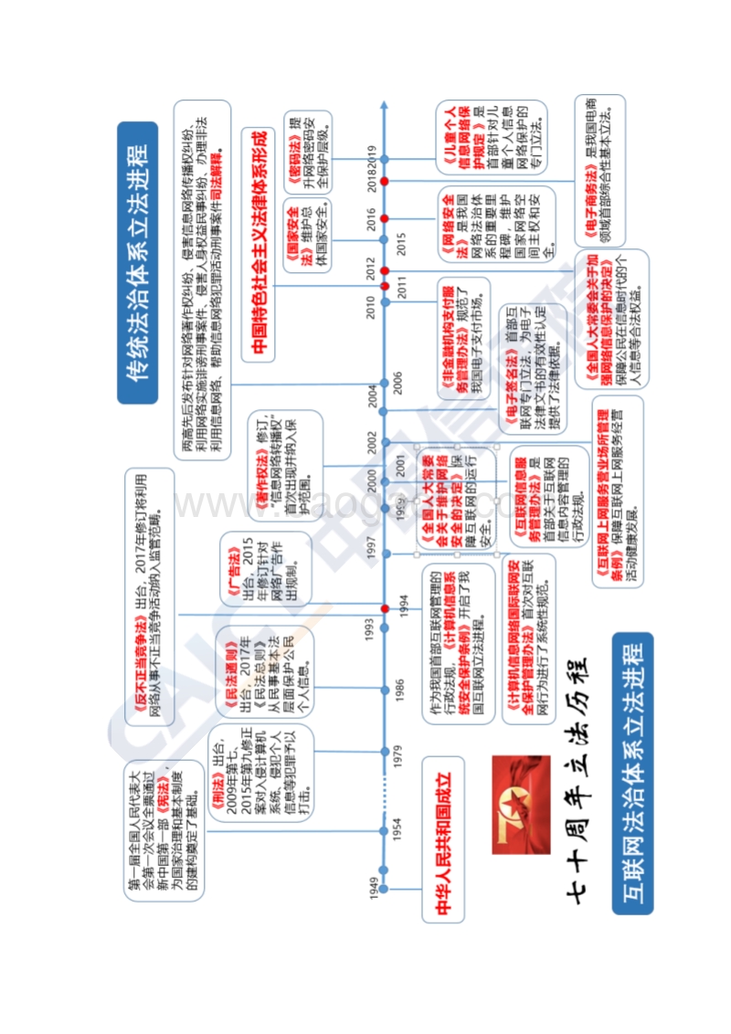 2019年互联网法律白皮书(1).pdf_第3页