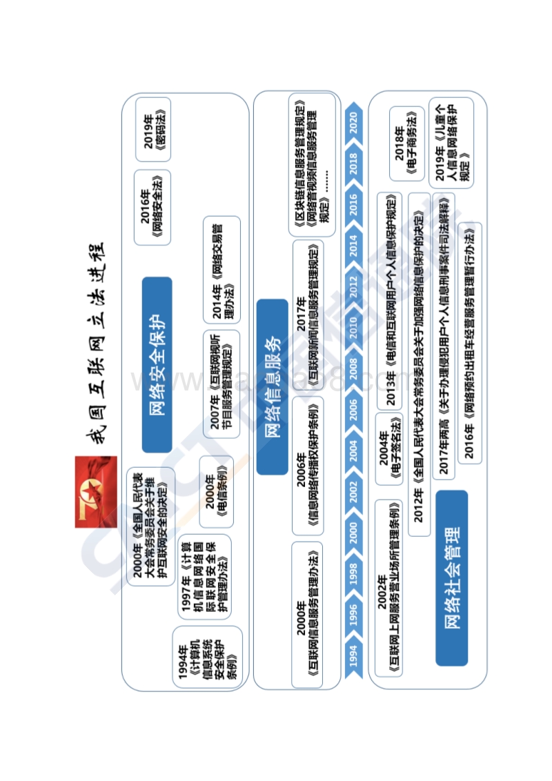 2019年互联网法律白皮书(1).pdf_第4页