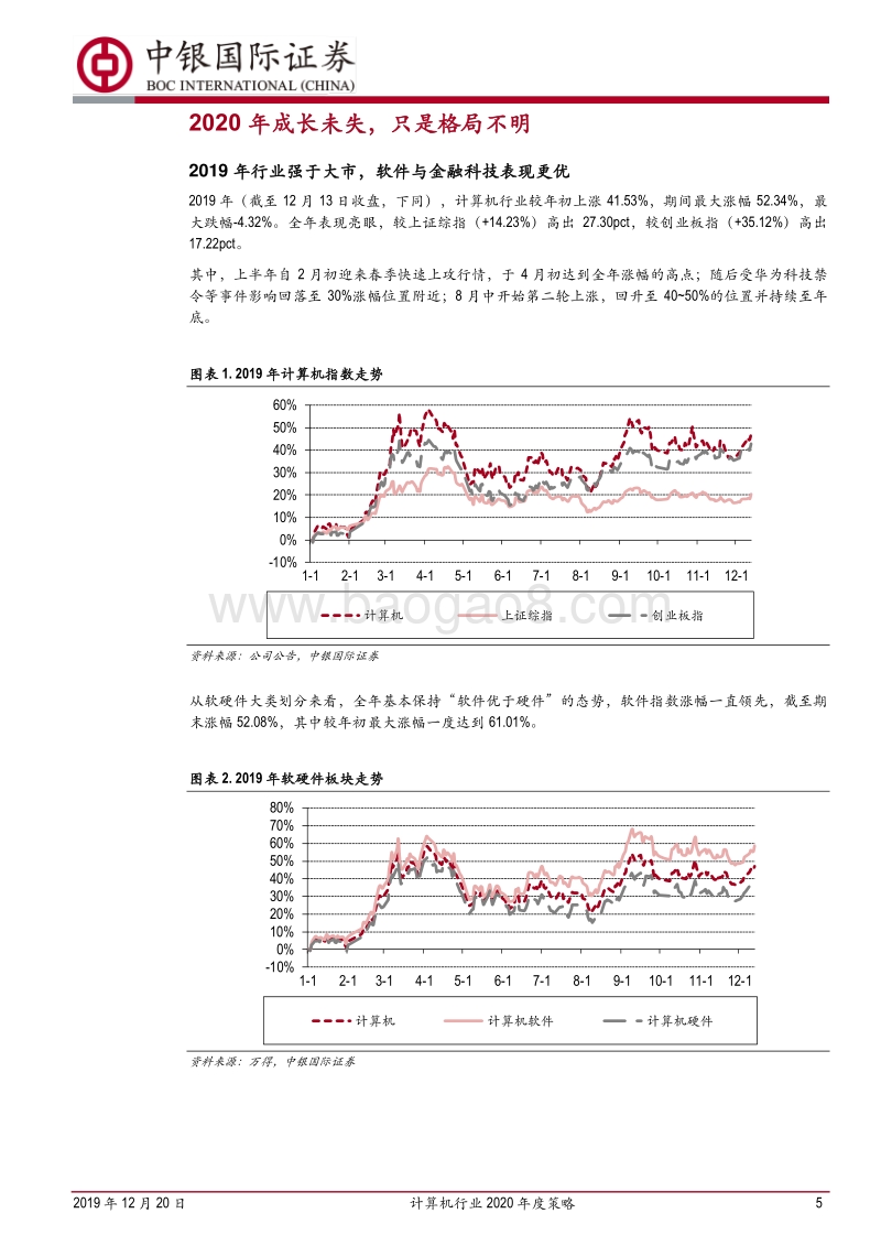 计算机行业2020年度策略：向“红海”寻“红利”.pdf_第5页
