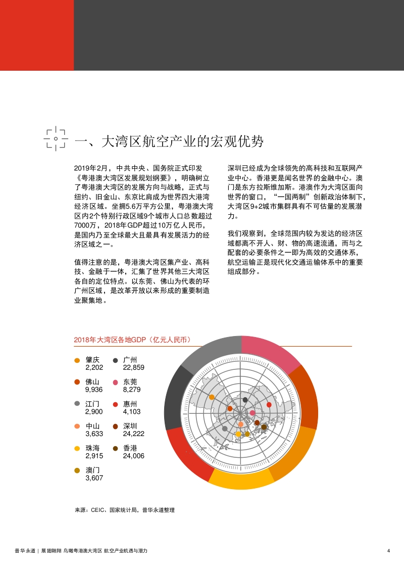 展翅翱翔：鸟瞰粤港澳大湾区：航空产业机遇与潜力.pdf_第4页