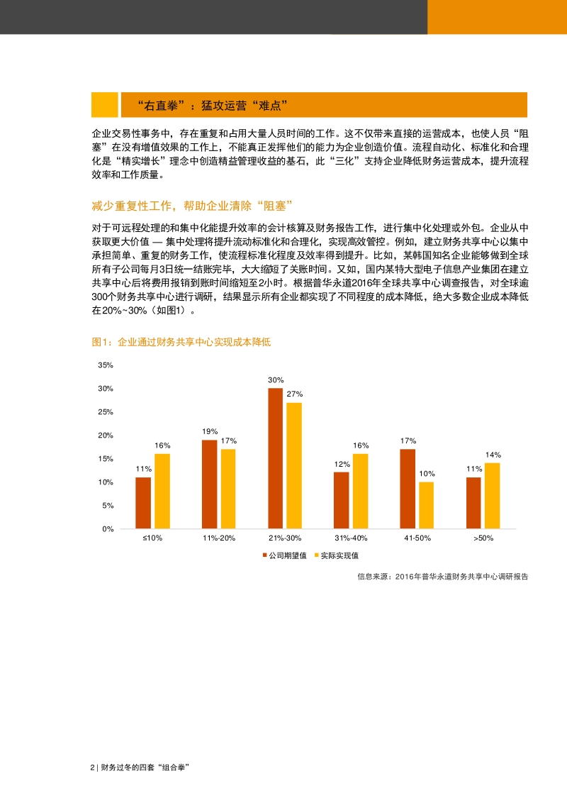 财务管理的四套“组合拳”.pdf_第3页