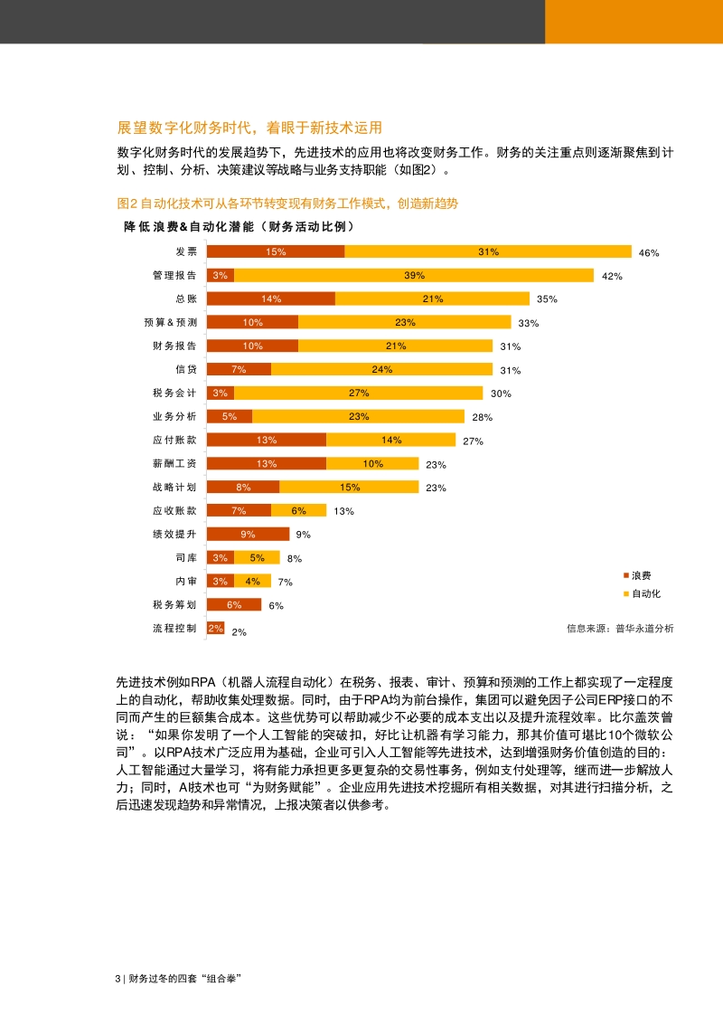 财务管理的四套“组合拳”.pdf_第4页