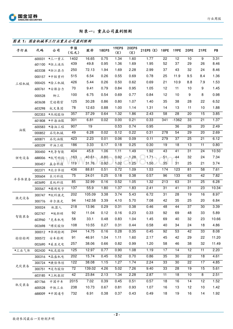 半导体测试设备专题：力推三一、杰瑞、先导.pdf_第2页