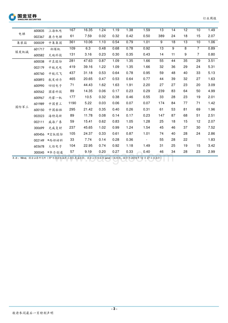 半导体测试设备专题：力推三一、杰瑞、先导.pdf_第3页