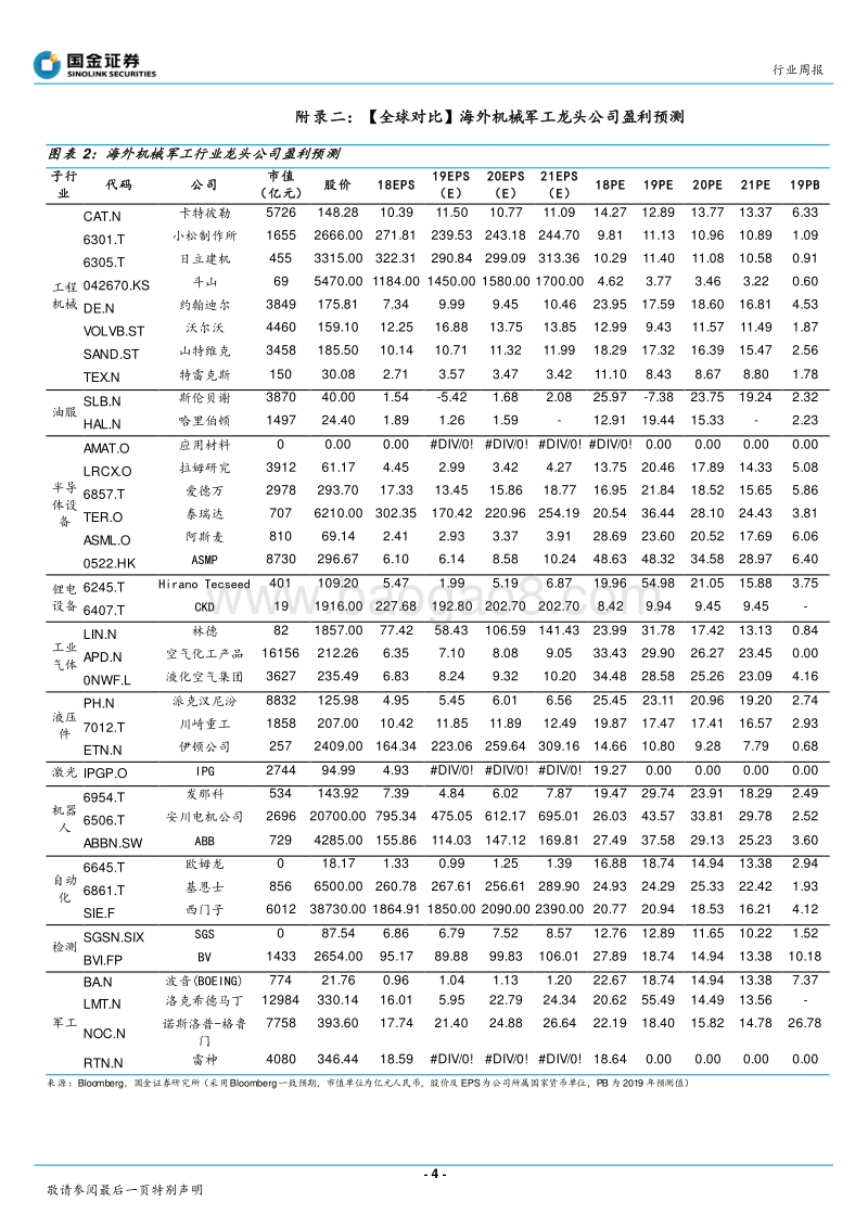 半导体测试设备专题：力推三一、杰瑞、先导.pdf_第4页