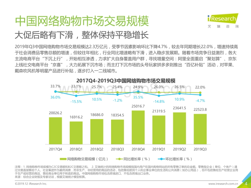 2019年Q3中国电子商务行业数据发布报告.pdf_第4页