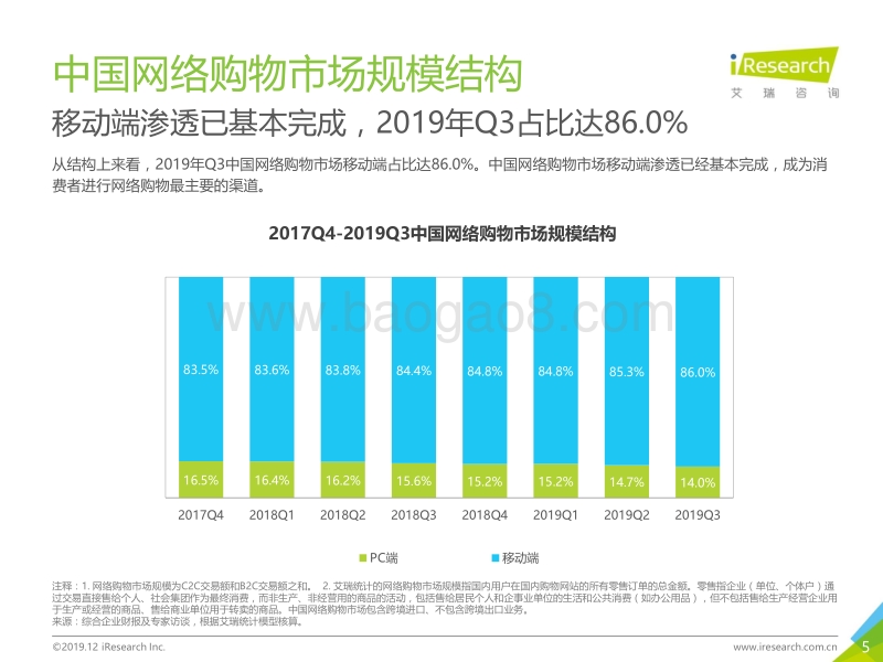 2019年Q3中国电子商务行业数据发布报告.pdf_第5页