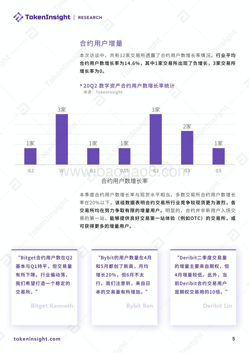 2020年Q2数字资产交易所行业领袖观点.pdf_第5页