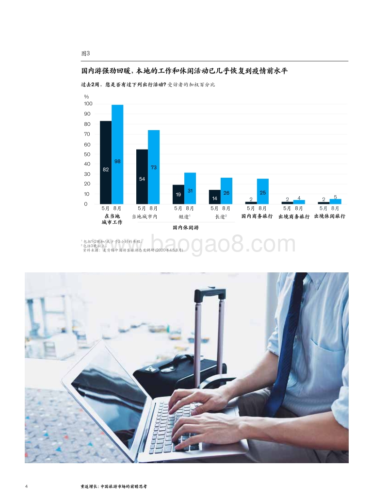 重返增长：中国旅游市场的前瞻思考.pdf_第4页