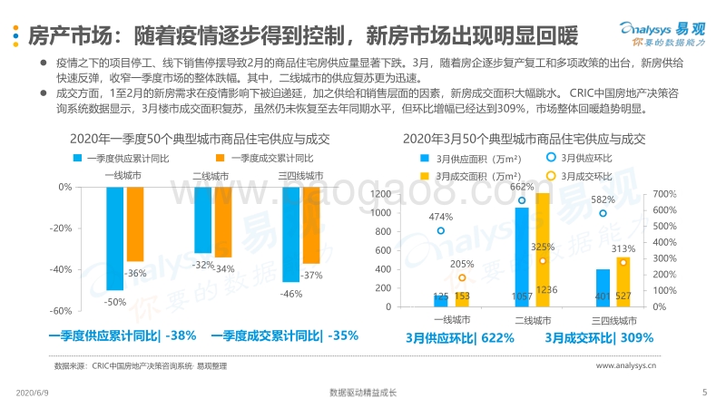 中国互联网房产服务市场发展季度观察.pdf_第5页