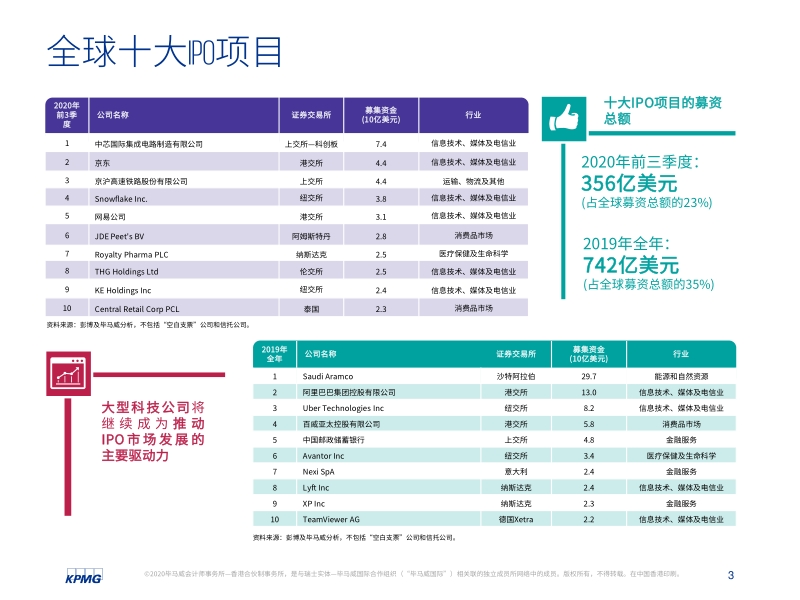 中国内地和香港2020年前三季度回顾：IPO及其他资本市场发展趋势.pdf_第4页