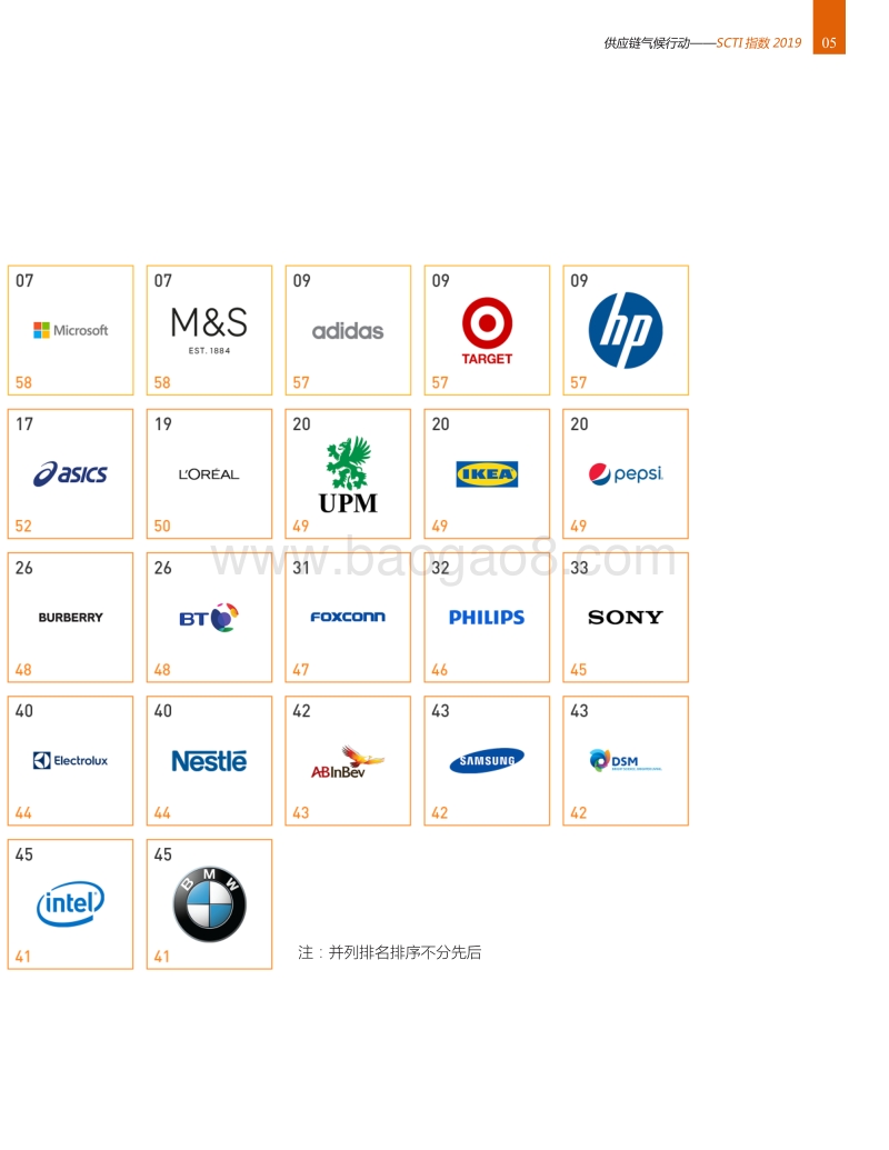 2019供应链气候行动SCTI指数.pdf_第5页