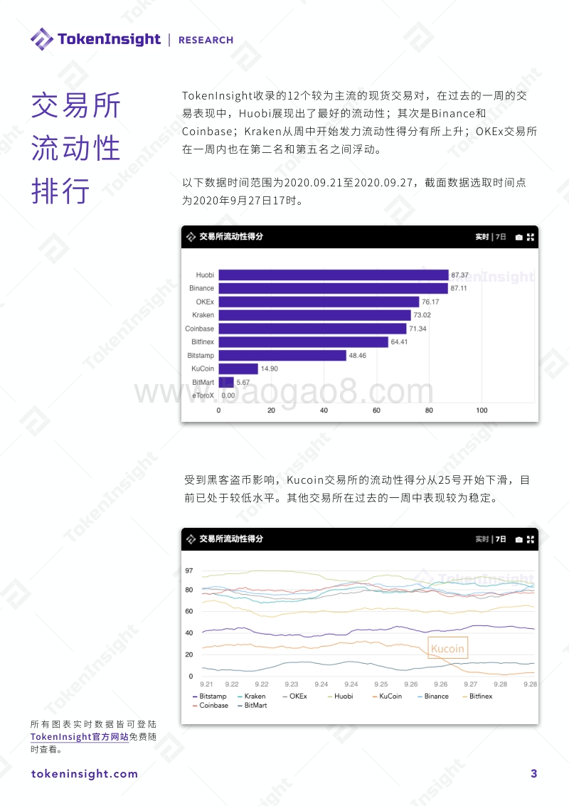 2020年9月现货交易流动性报告.pdf_第3页