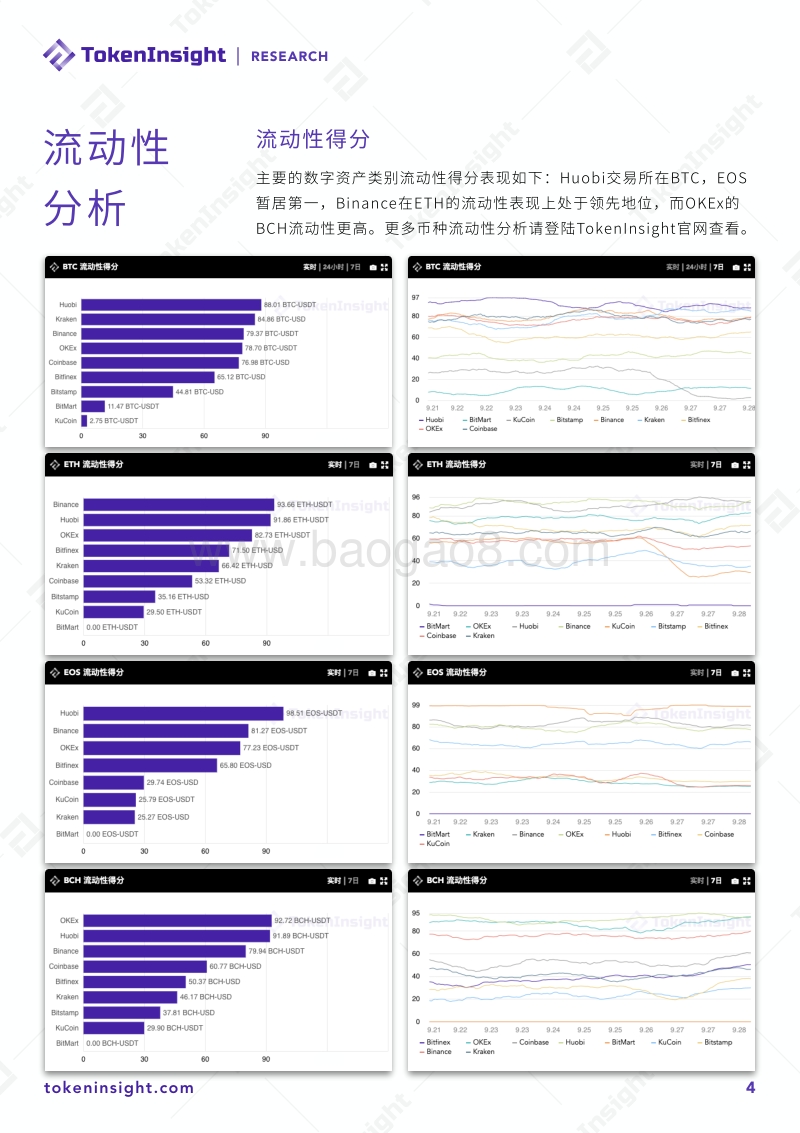 2020年9月现货交易流动性报告.pdf_第4页
