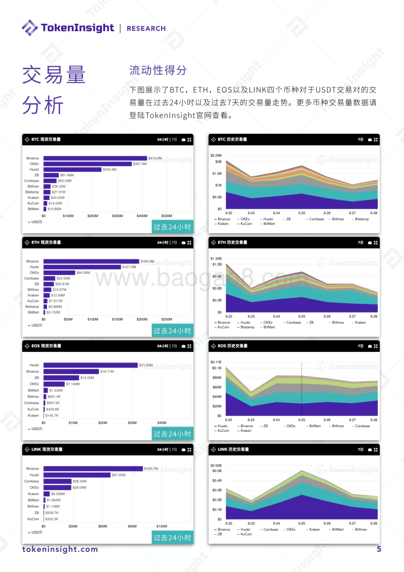 2020年9月现货交易流动性报告.pdf_第5页