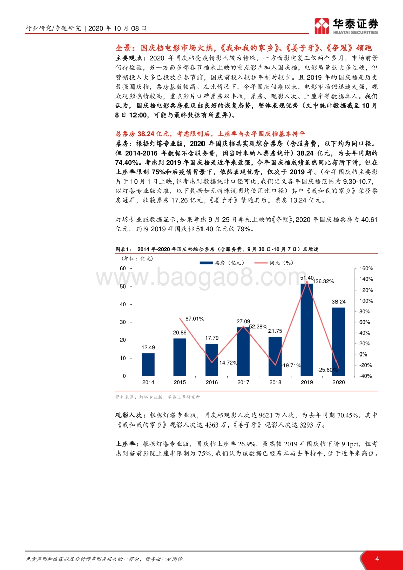 2020年国庆档电影总结：国庆表现良好，电影市场加速恢复.pdf_第4页