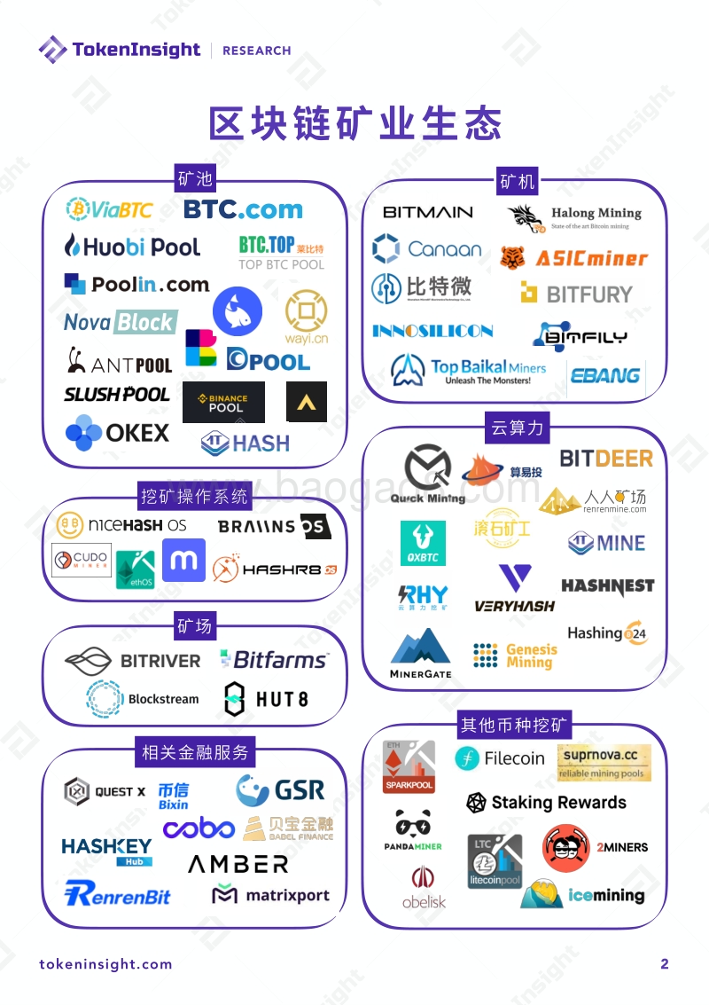 2020上半年区块链矿业研究报告.pdf_第2页