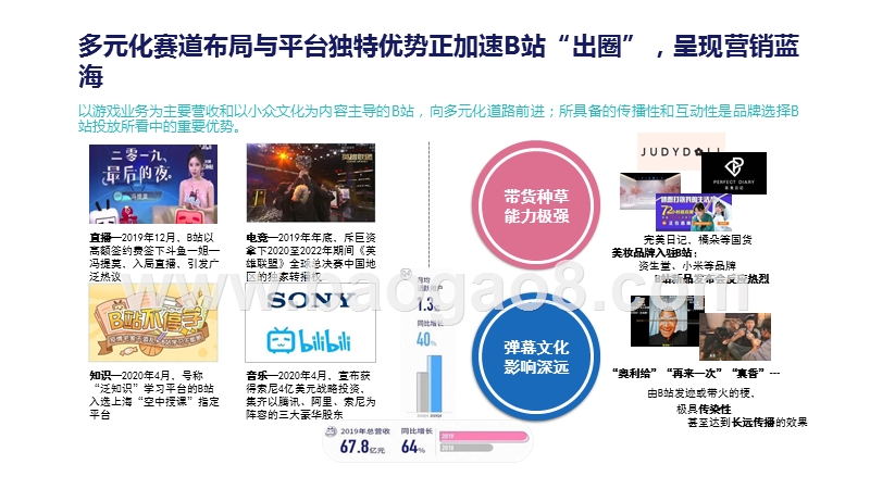2020-2021品牌加购指南.pptx_第3页