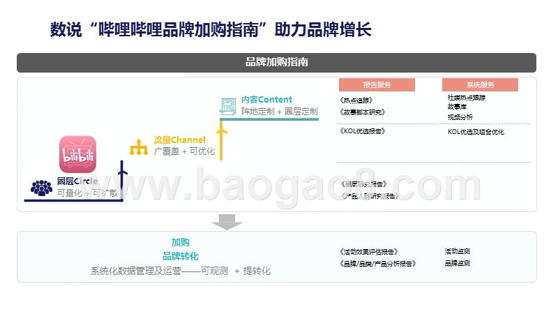 2020-2021品牌加购指南.pptx_第5页