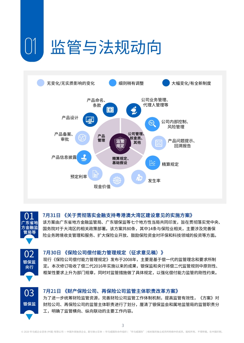 2020年二季度保险产品简报.pdf_第4页