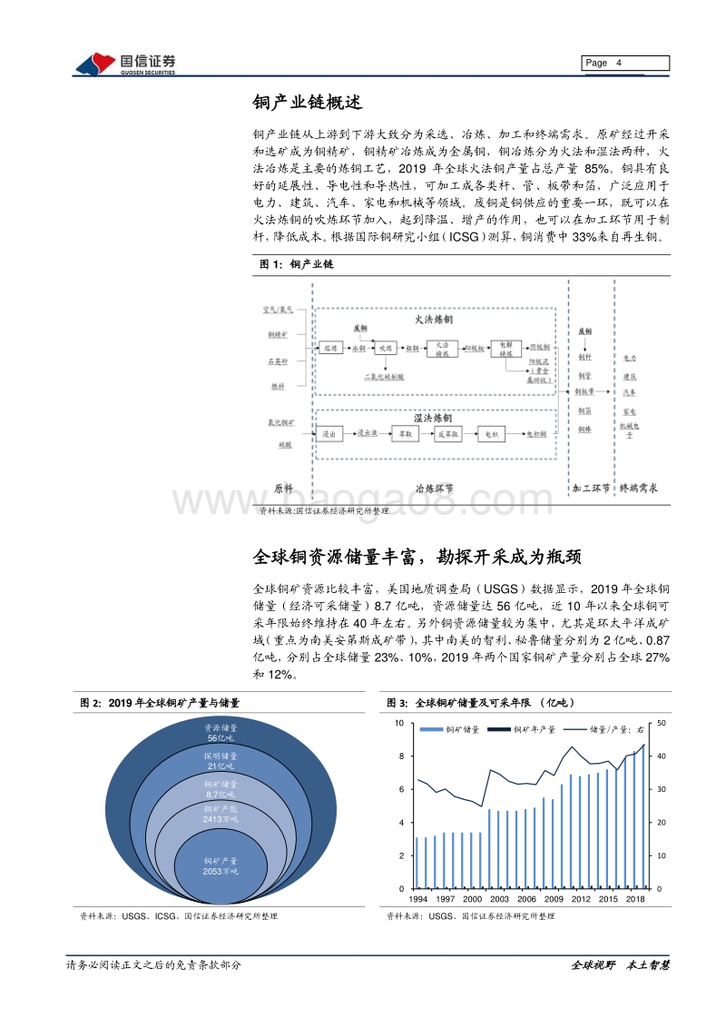铜行业专题：供需紧平衡，宏观环境决定铜价上涨高度.pdf_第4页