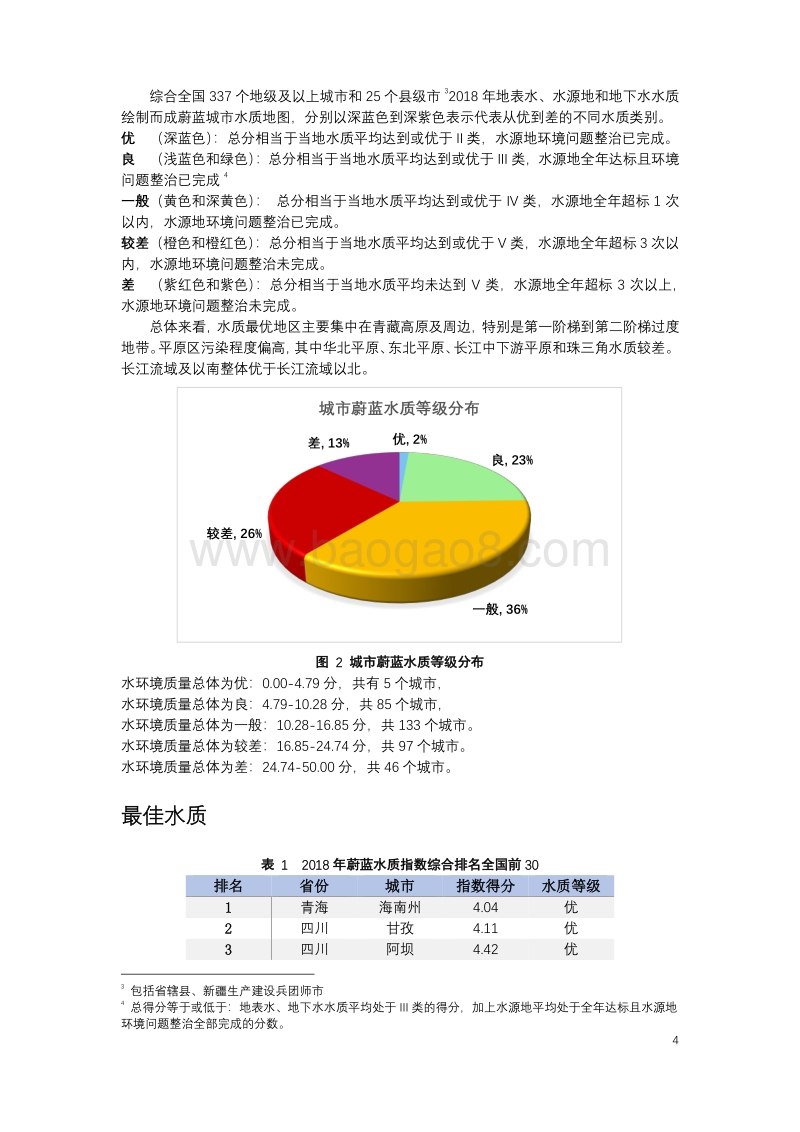 全国城市水质地图首发.pdf_第4页