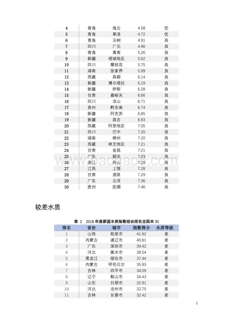 全国城市水质地图首发.pdf_第5页