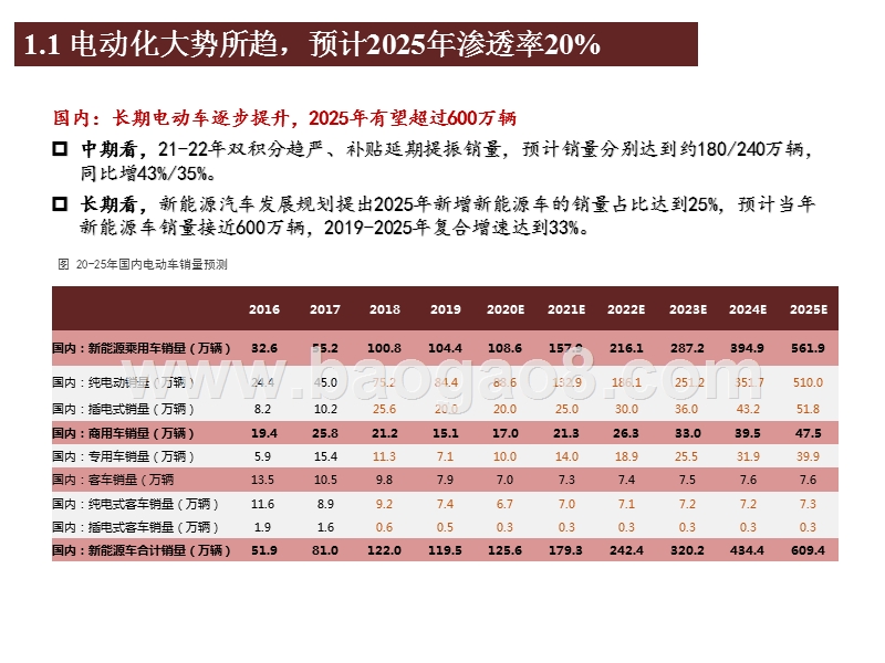 2020-2021新能源汽车热管理行业研究报告.pptx_第5页