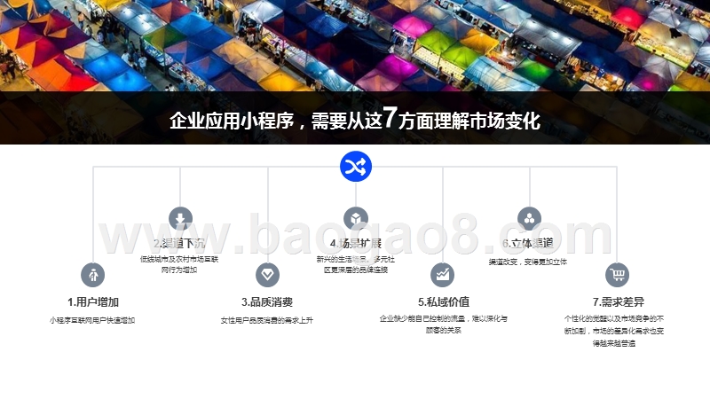 2020H1小程序互联网发展研究报告.pptx_第3页