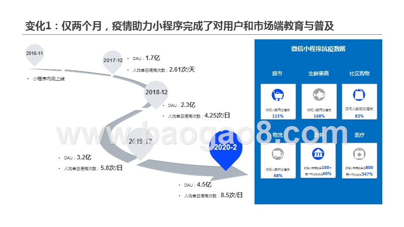 2020H1小程序互联网发展研究报告.pptx_第5页