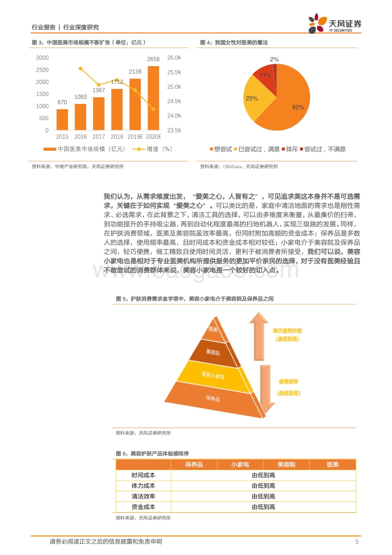 颜值经济下，美容小家电品牌何去何从？.pdf_第5页