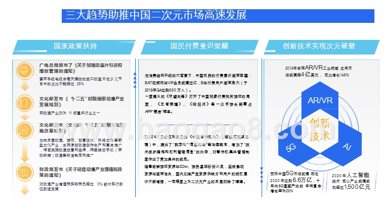 2020-2021腾讯二次元营销通案.pptx_第5页