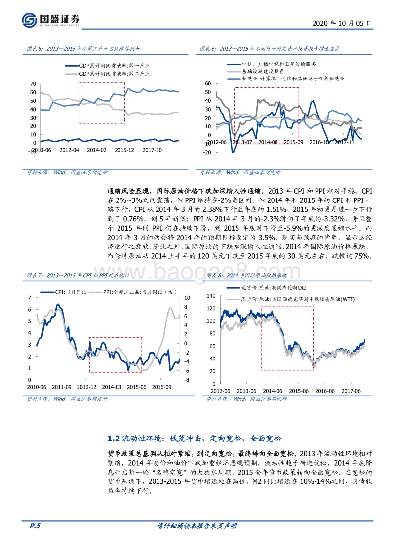 复盘13-15：从创业板结构牛到全面牛.pdf_第5页