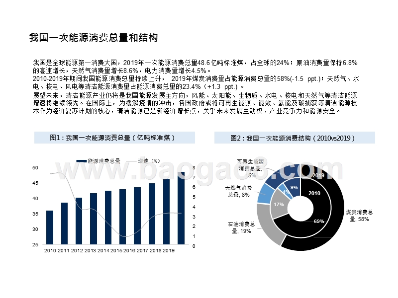 2021“十四五”能源规划及相关投资机遇分析报告.pptx_第5页