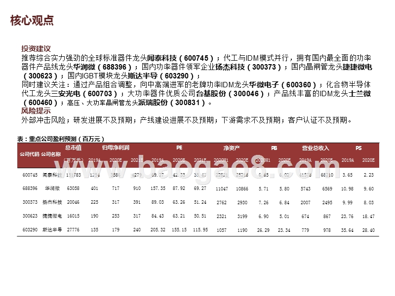 2020-2021功率半导体赛道分析报告.pptx_第4页