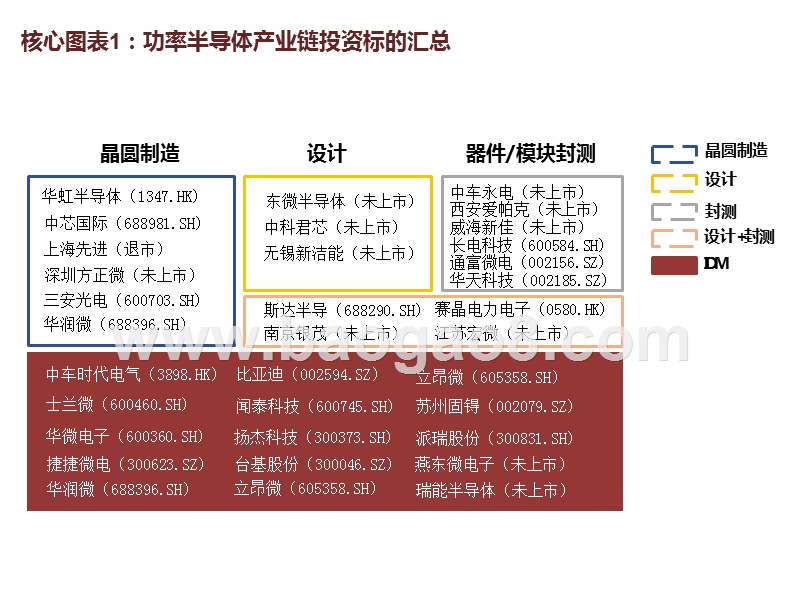 2020-2021功率半导体赛道分析报告.pptx_第5页