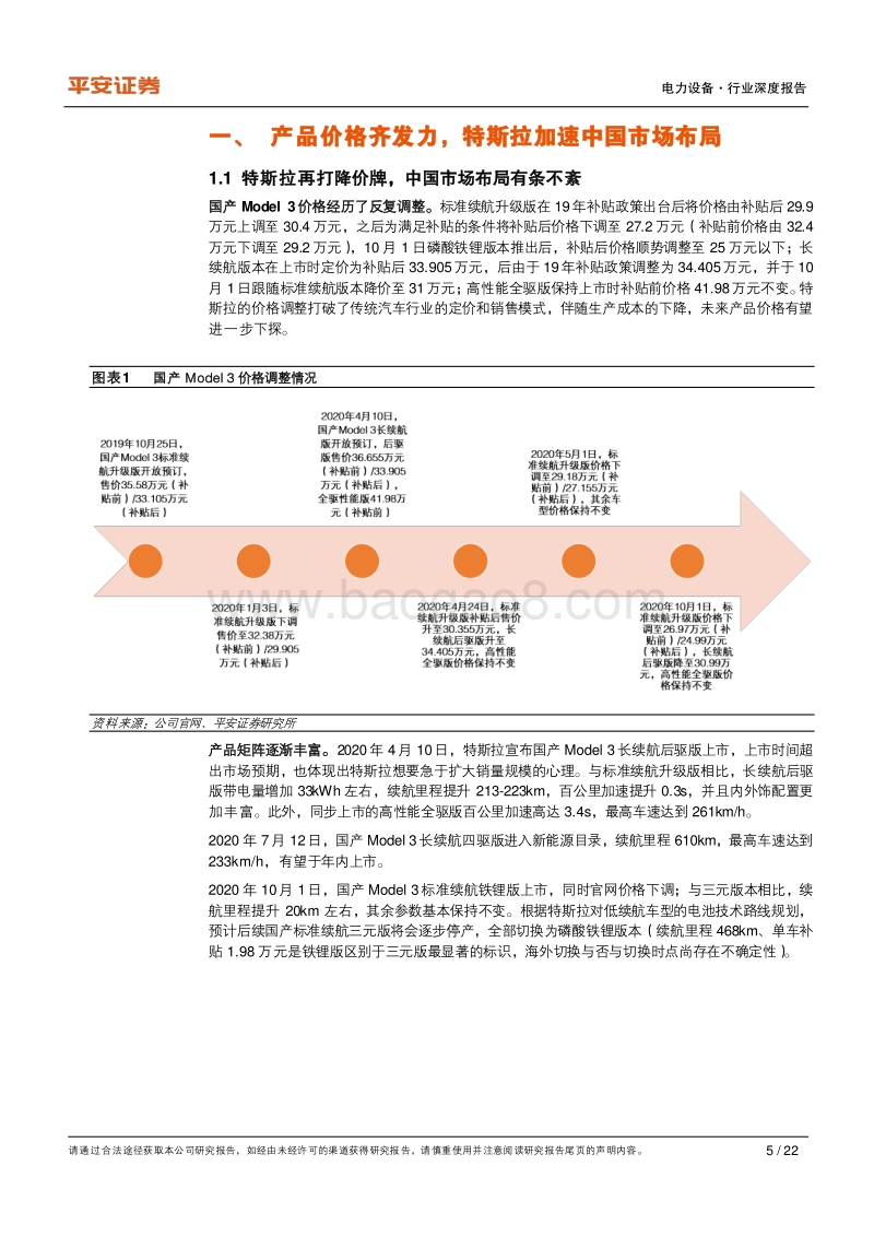 20万元的特斯拉还有多远？.pdf_第5页