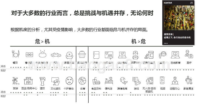 2020新冠疫情后的机遇以及品牌发展前景报告.pptx_第4页