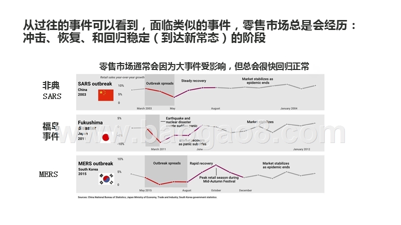 2020新冠疫情后的机遇以及品牌发展前景报告.pptx_第5页
