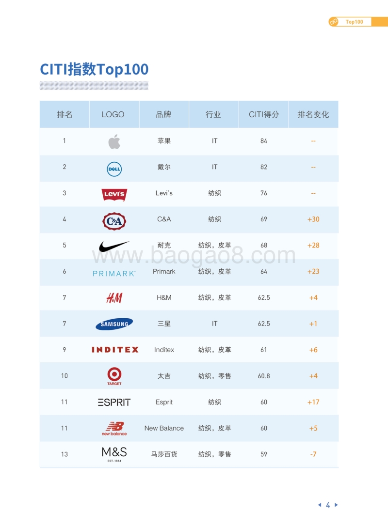 绿色供应链：CITI指数2018年度评价报告摘要.pdf_第5页