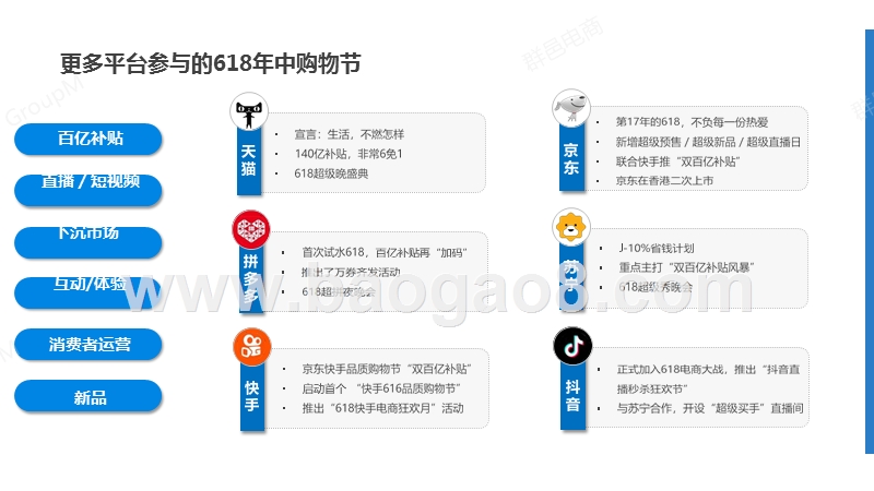 2020-2021年618中购物节洞察报告.pptx_第4页