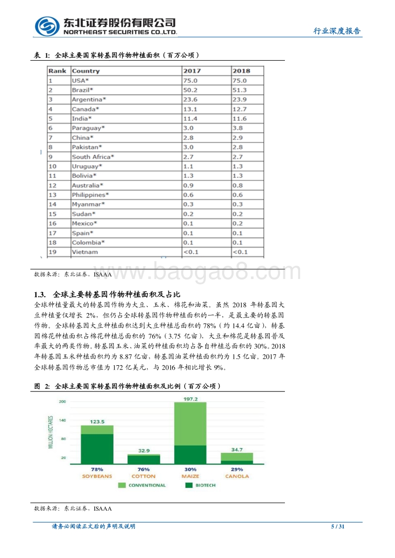 中美转基因作物产业化现状对比.pdf_第5页