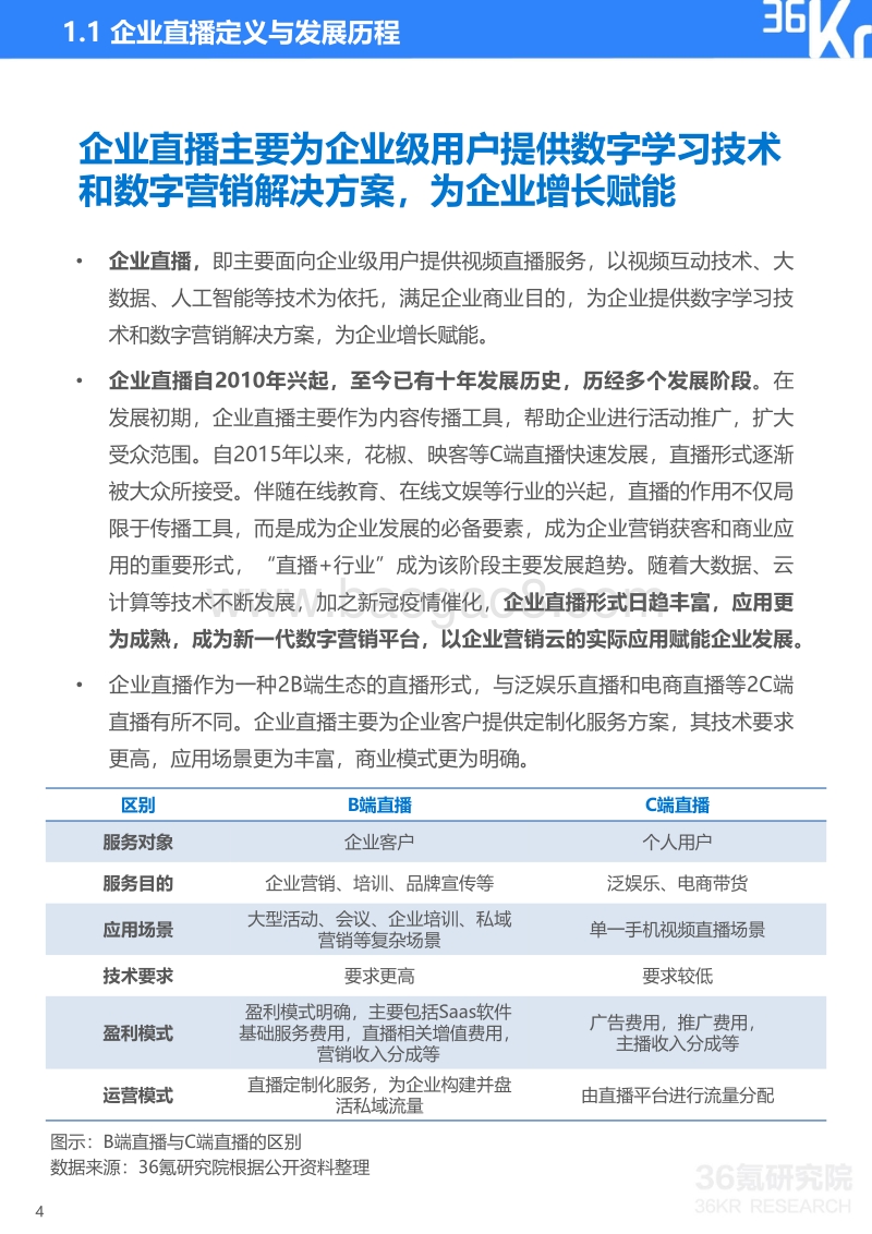 2020年中国企业直播研究报告.pdf_第5页