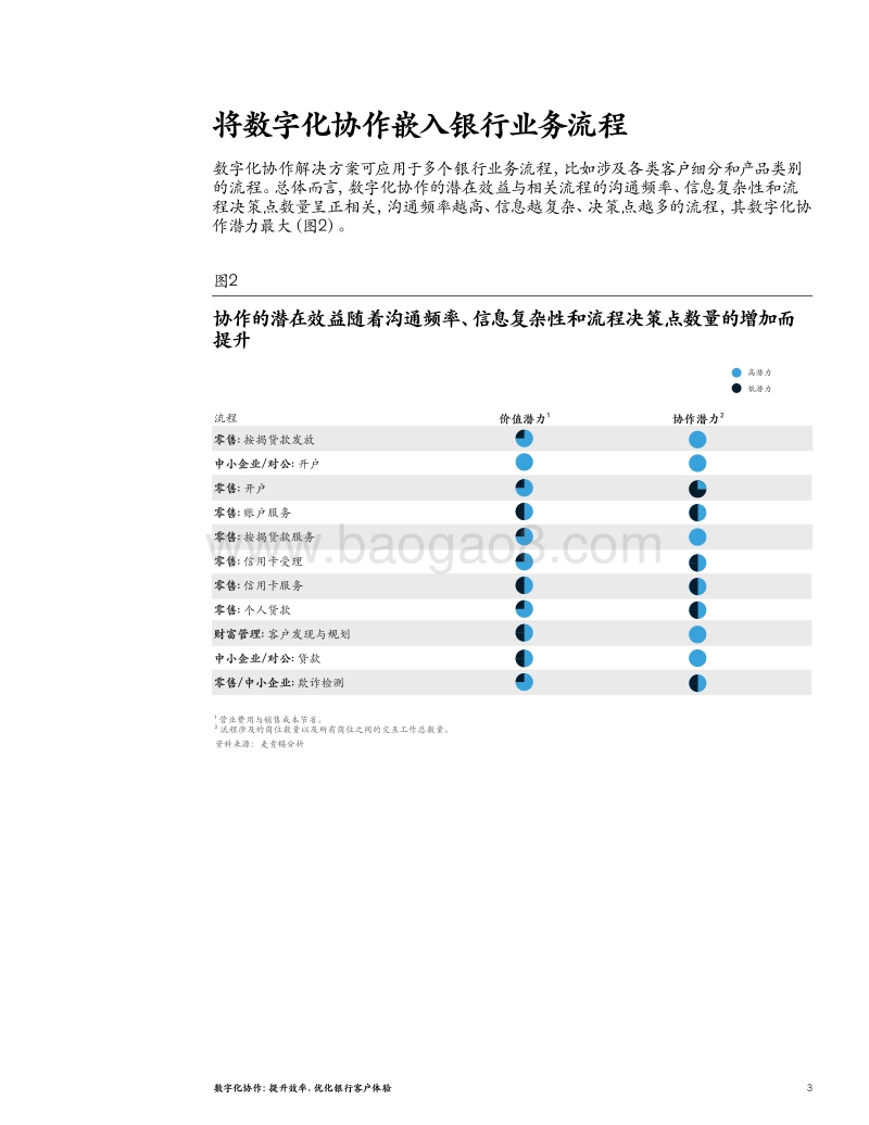 数字化协作：提升效率，优化银行客户体验.pdf_第3页