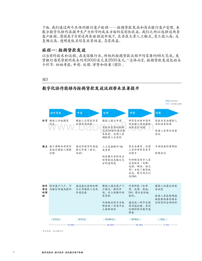 数字化协作：提升效率，优化银行客户体验.pdf_第4页