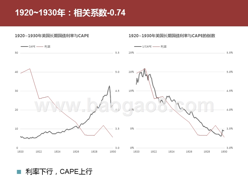 2020-2021低利率与高P投资方法分析报告.pptx_第4页