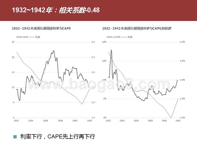 2020-2021低利率与高P投资方法分析报告.pptx_第5页