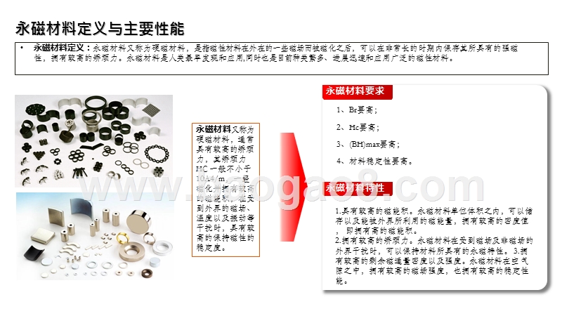 2020-2021永磁材料发展全景分析报告.pptx_第4页